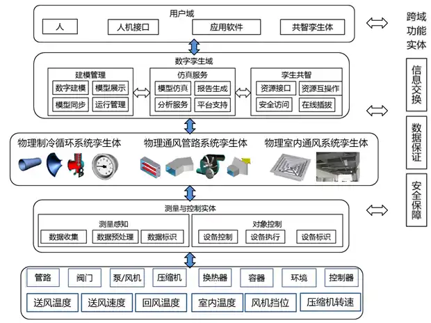 ansys每次保存项目都是几十个g内存吗